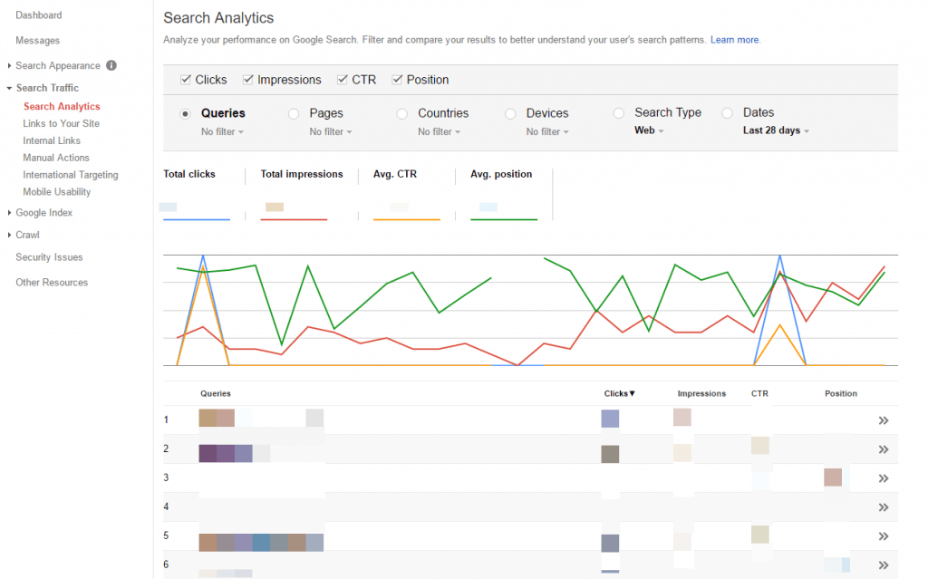 Google Analytics